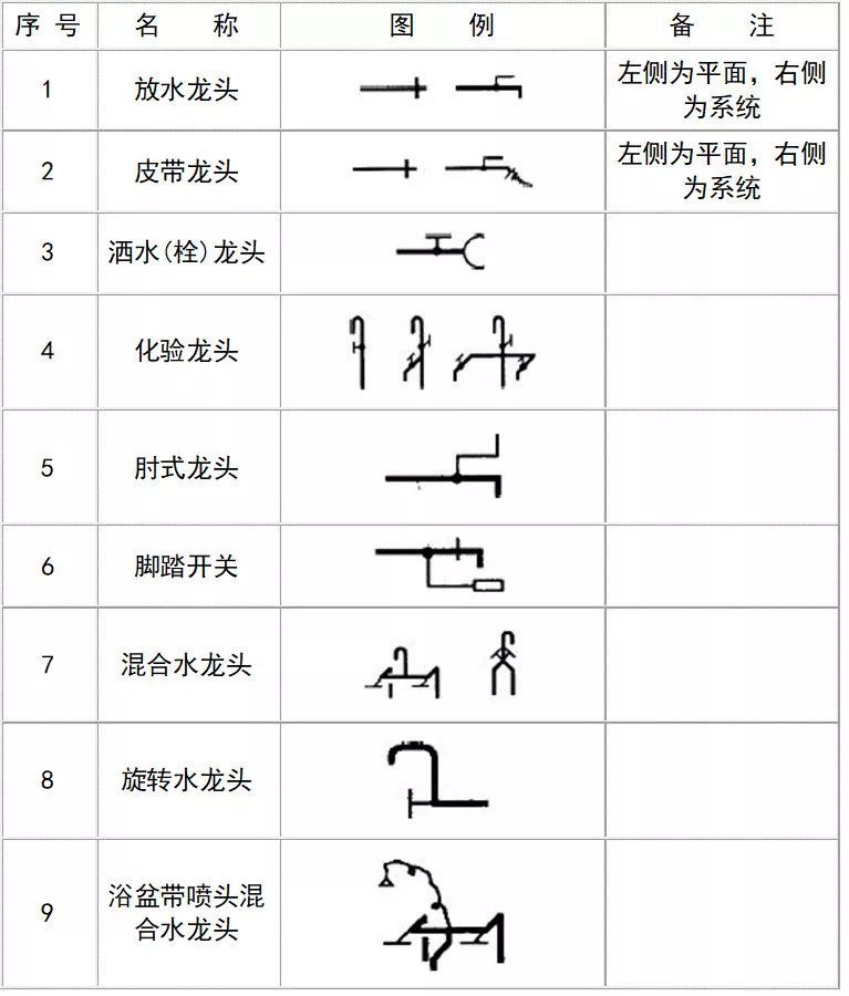 收藏!超全cad圖例符號畫法大全,看過的都收藏了