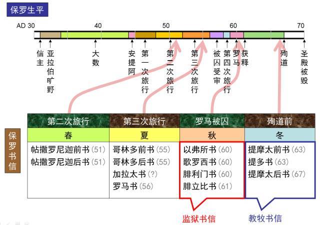 四福音与使徒行传图42 神的恩典图41 神子图40 耶稣受难周行程图图39