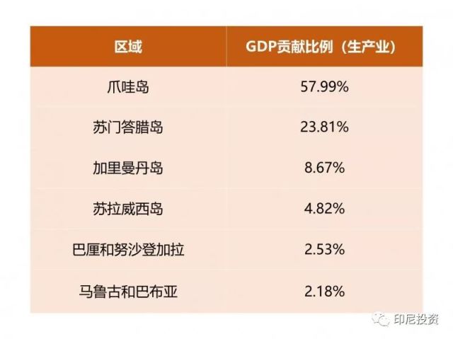 印尼物流行业现状