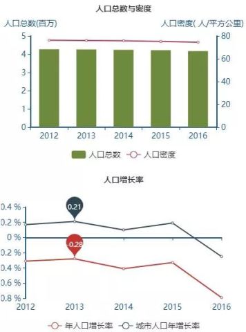 【国别概况】克罗地亚