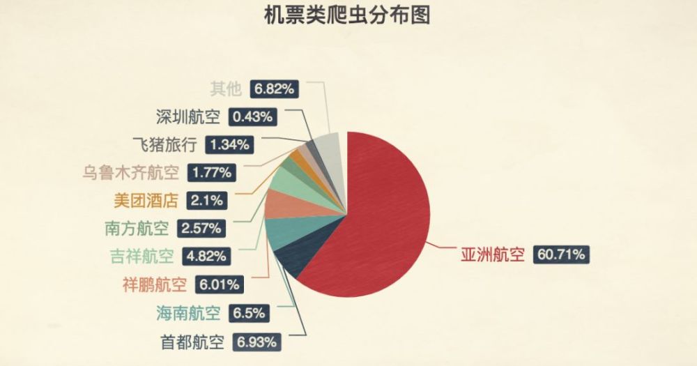 你的手机App布满了网络爬虫