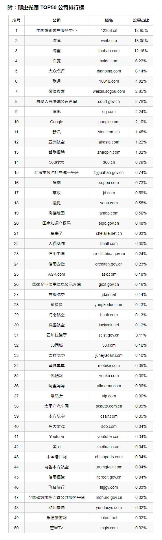 你的手机App布满了网络爬虫