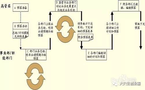 如何降低库存周转天数