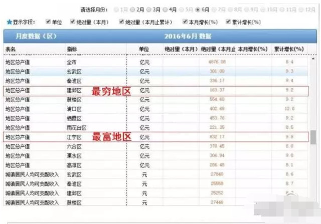 江苏各市gdp_江苏各市gdp排名