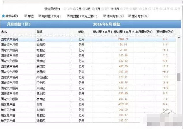 90年代江苏省gdp_这个省上世纪90年代GDP比江苏高如今被江苏远远甩在身后(2)