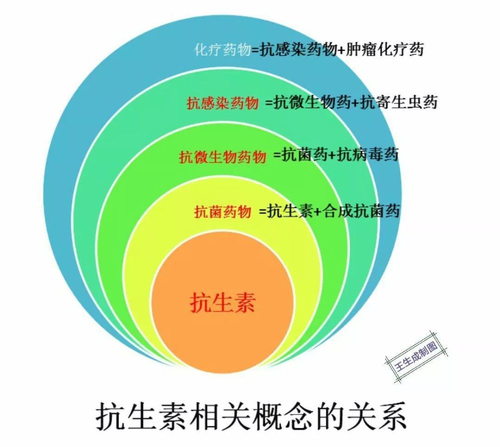 沙星是喹諾酮類抗菌藥物中的一個藥品,因此,左氧氟沙星並不是