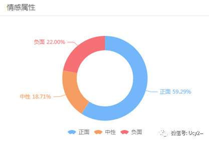 商业保险互联网大数据分析报告