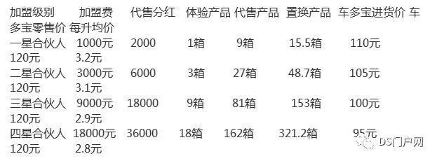 三大传销:易企链万达财富山东车多宝益生