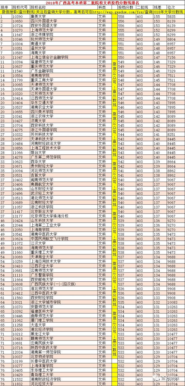 上海師範大學,浙江傳媒學院,杭州師範大學,南通大學,溫州大學,海南