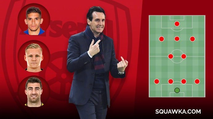 阿森纳新赛季阵型大猜想 你看好埃梅里的这支