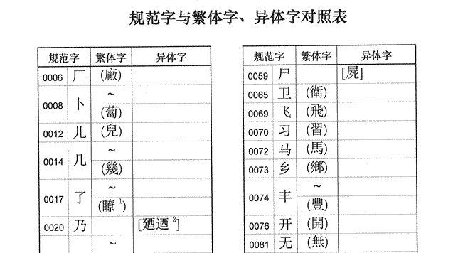 汉字繁体还是简化不重要 火起来才重要 腾讯网