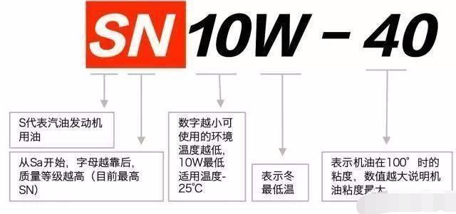 W5-40和W5-30机油有什么区别?这三点大多数