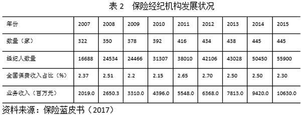 中国保险70年|寿险渠道的演进与迭代