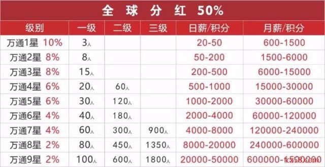 三大传销:易企链万达财富山东车多宝益生