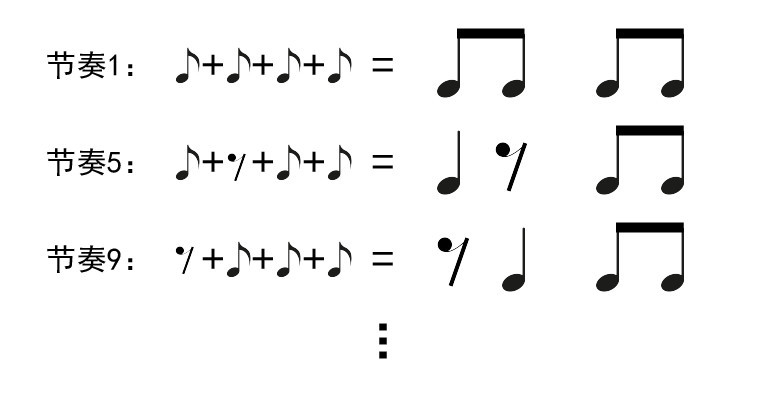 八分音符的五连音图片图片
