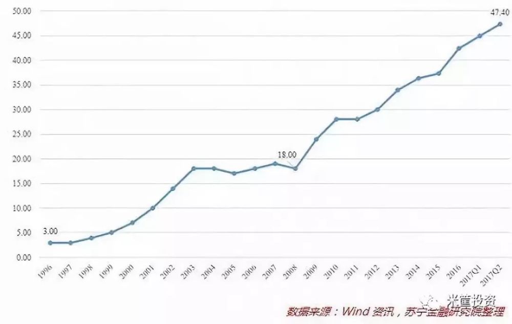 技術分享圖片