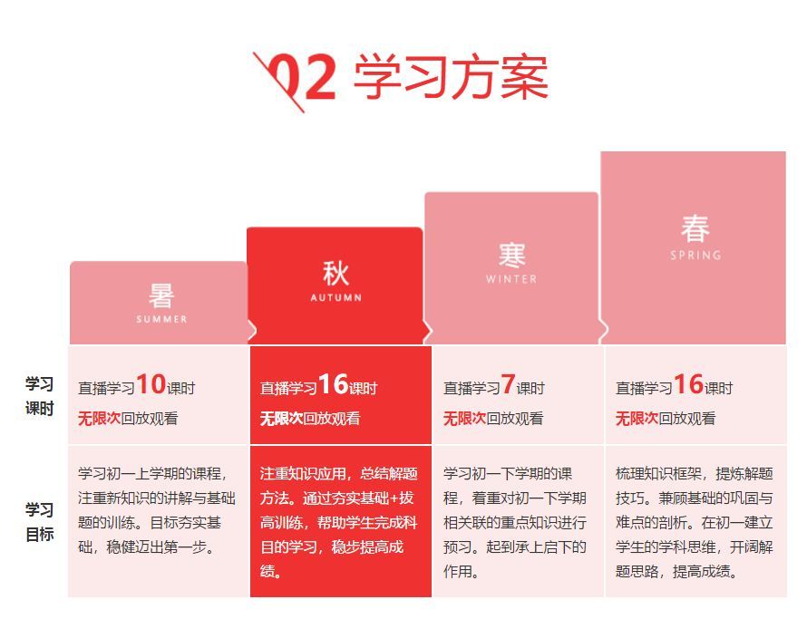 K12培训机构暑期价格战过招,背后瞄准的是什