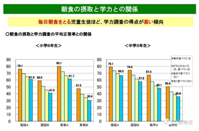好成绩源于良好的饮食生活 腾讯网