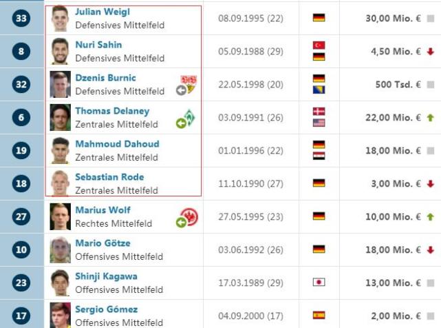 解析多特为何钟情权健外援:新帅偏爱世界杯属