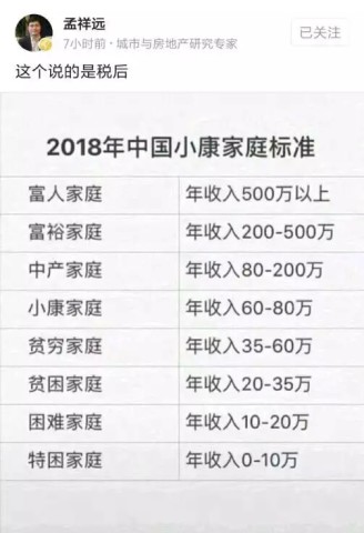 2018年全国小康生活年收入标准!网友直呼自己