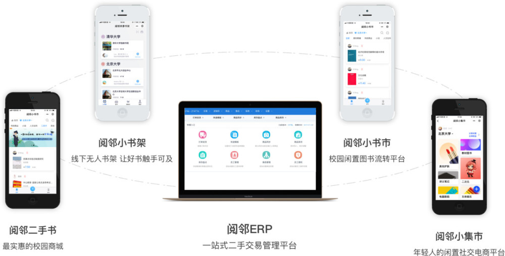 二手书交易平台阅邻完成A轮融资,已扩充