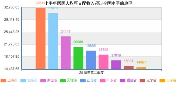 华西村人均收入_2018人均收入