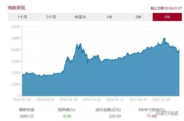 像股神一样选股--基本面50指数分析