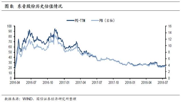 东音转债申购价值分析:出口全球的潜水泵领先