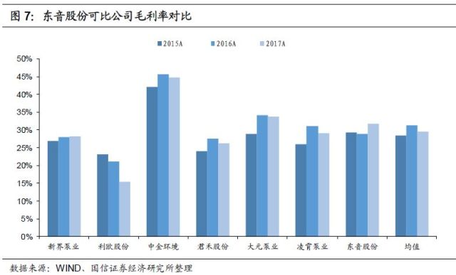 东音转债申购价值分析:出口全球的潜水泵领先