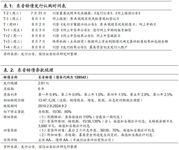 东音转债申购价值分析:出口全球的潜水泵领先