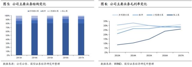 东音转债申购价值分析:出口全球的潜水泵领先