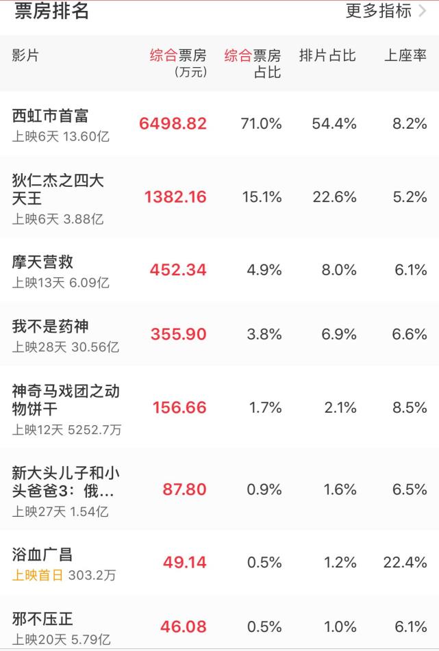 棱镜丨《战狼2》和《药神》都救不了北京文化
