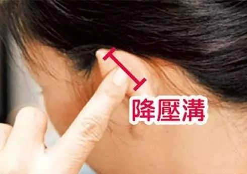 取穴:位于耳郭背面,用手摸时可以清晰地摸到一条凹沟,此处就是耳背沟.