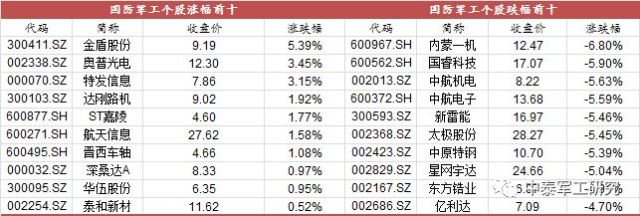 美国商务部制裁名单新增44家中国企业