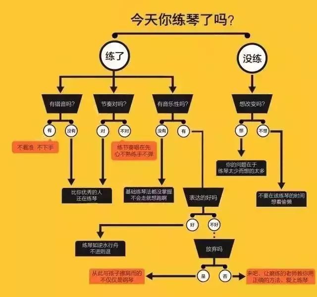 "美国作家马尔科姆·葛拉威尔的《异类》一书使得所谓"一万小时的黄金