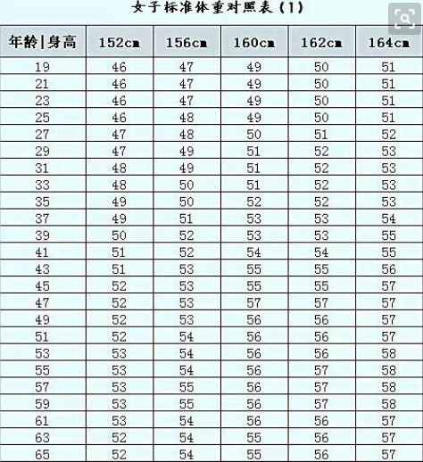 160左右的女生 体重多少最上镜 坚持这样做让你保持好身材