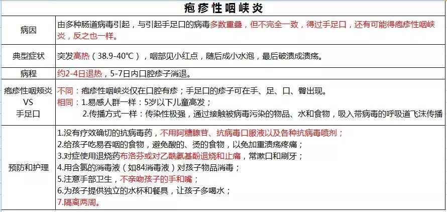 皰疹性咽頰炎不要慌小兒推拿來調理