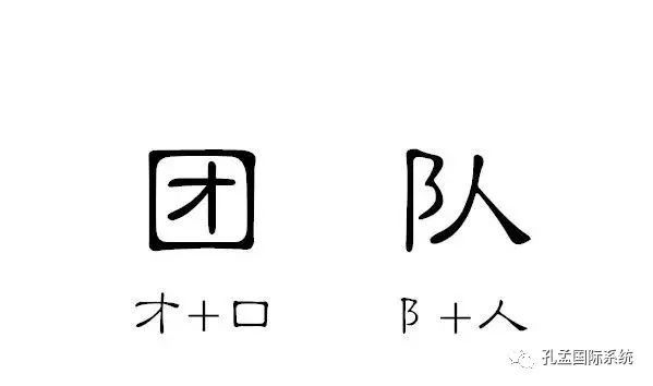 孔孟国际营销系统之营销团队建设核心要素:基