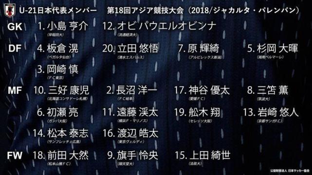 日本男足亚运人名单 U21出战多人为大学生 体育 腾讯网