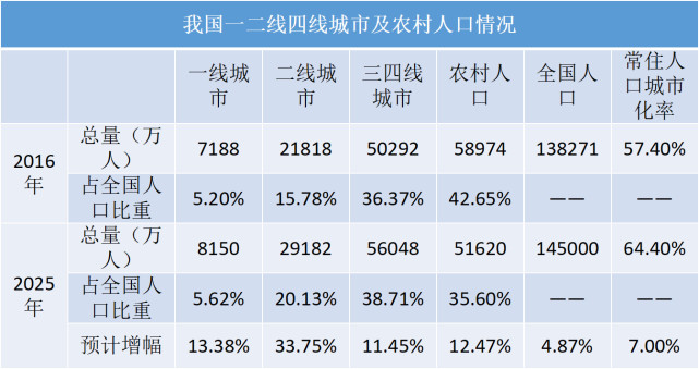 去年中国收入gdp有多少_未来几年房价,涨or跌