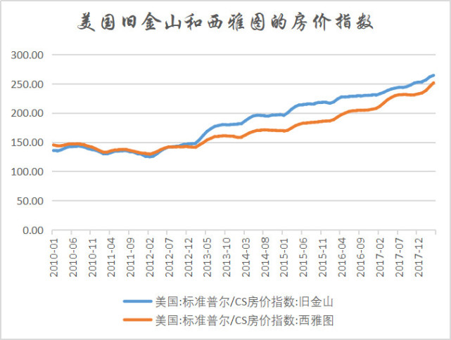 房地产总值占gdp(3)