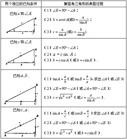 高中数学823倍角公式微课精讲知识点教案课件习题