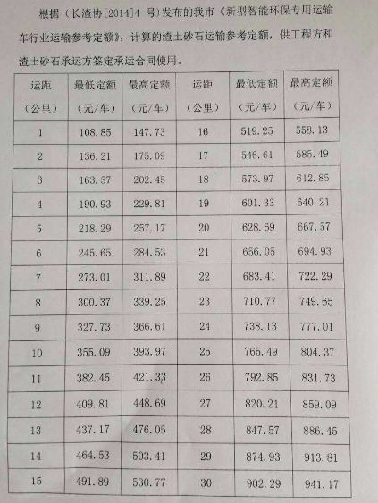 房地产案场土石方工程成本管理方案
