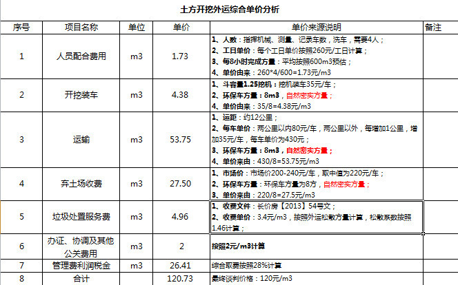 房地产案场土石方工程成本管理方案