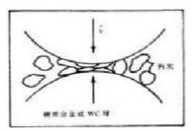 金属粉末|【材料课堂】金属粉末的制备工艺大盘点