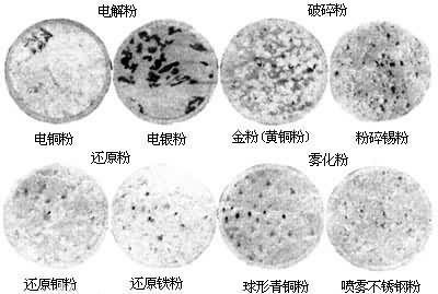 金属粉末|【材料课堂】金属粉末的制备工艺大盘点