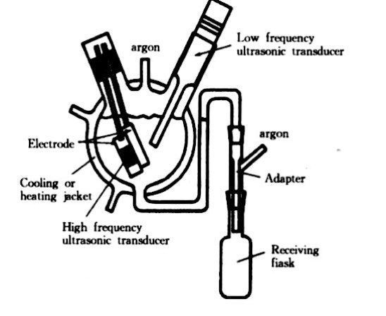 金属粉末|【材料课堂】金属粉末的制备工艺大盘点