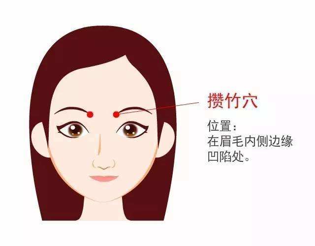 眼睛喜欢的四个穴位 不得不知道 让你光亮如神