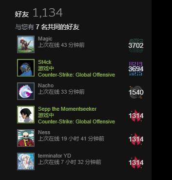 Steam等级最高 宝冠易主 新大佬等级高达37级 腾讯网