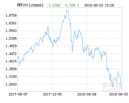 博时创业板ETF净值上涨1.02%请保持关注